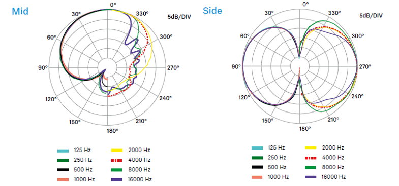 ゼンハイザー、ステレオショットガンマイクロホン MKH 8018 を発売